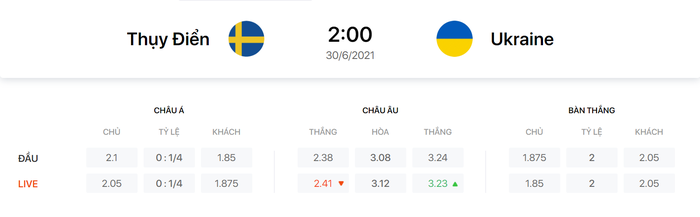 Nhận định, soi kèo, dự đoán Thụy Điển vs Ukraine, 02h00 ngày 30/6 - Ảnh 1.