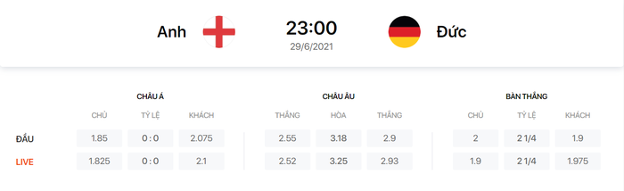 Nhận định, soi kèo, dự đoán Anh vs Đức 23h00 ngày 29/6 - Ảnh 2.