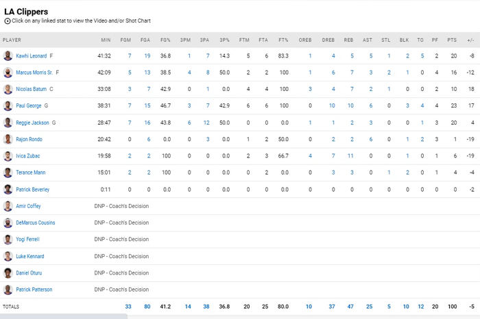 Luka Doncic bùng cháy với 42 điểm giúp Mavericks chiến thắng ngoạn mục trên sân khách - Ảnh 4.