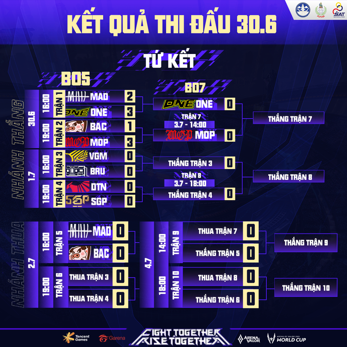 Lịch thi đấu playoffs AWC 2021 hôm nay 1/7: Saigon Phantom và V Gaming ra sân - Ảnh 3.