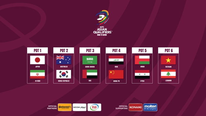 Tổng quan về 4 đội bóng mạnh nhất có thể nằm chung bảng với đội tuyển Việt Nam tại vòng loại thứ 3 World Cup 2022 - Ảnh 1.