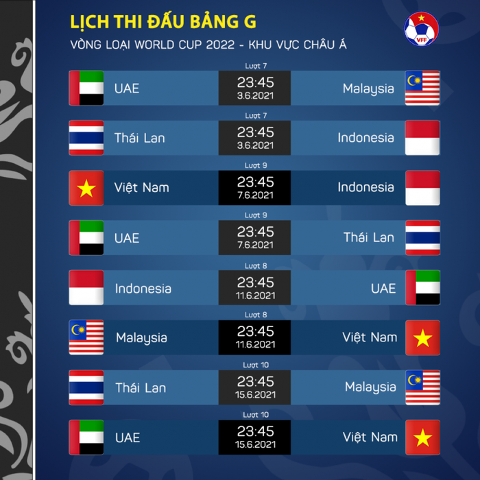 Thua tan nát trước UAE, HLV Malaysia muốn có kết quả khả quan trước Việt Nam - Ảnh 3.