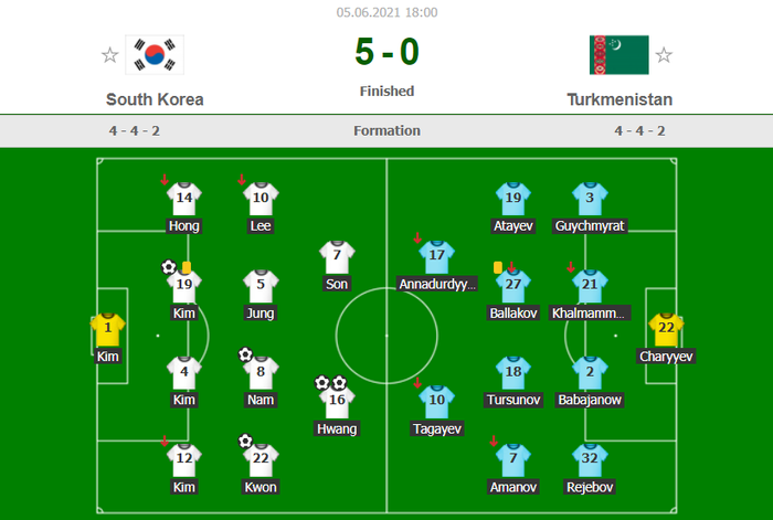 Son Heung-min tịt ngòi, đội tuyển quê hương thầy Park vẫn thắng đậm 5-0 ở vòng loại World Cup - Ảnh 9.