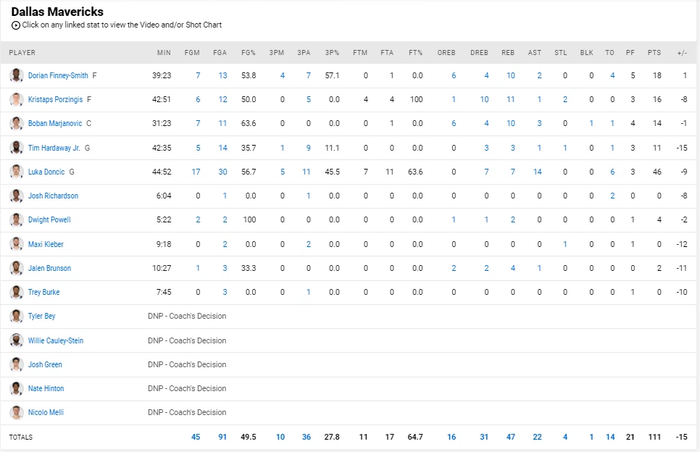 Từ chối 46 điểm của Luka Doncic, Kawhi Leonard và Los Angeles Clippers chính thức bước vào bán kết miền Tây - Ảnh 6.