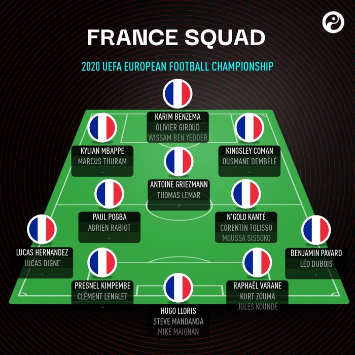 Tổng quan đội tuyển Pháp trước Euro 2020: &quot;Những chiến binh báo thù&quot; của Didier Deschamps - Ảnh 2.