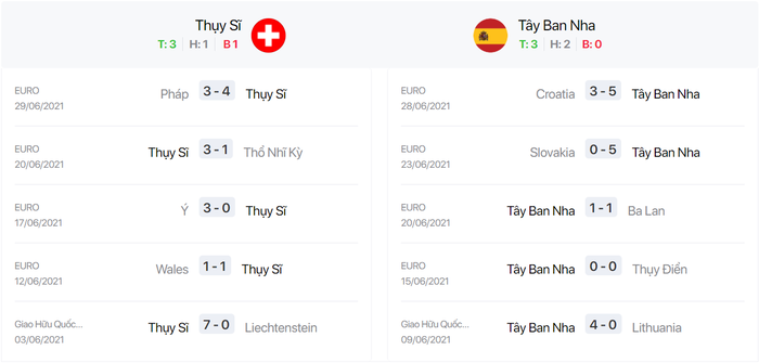 Nhận định, soi kèo, dự đoán Thụy Sĩ vs Tây Ban Nha, 23h00 ngày 02/7 - Ảnh 4.