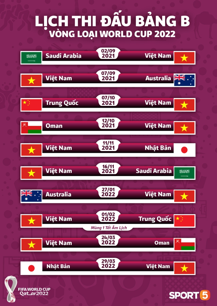 Lịch thi đấu vòng loại 3 World Cup 2022: Tuyển Việt Nam đá Trung Quốc đúng mùng 1 Tết  - Ảnh 1.