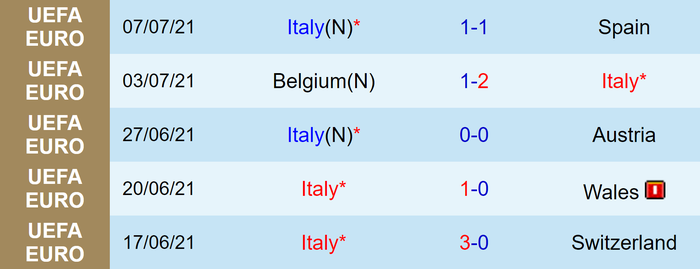 Nhận định, soi kèo, dự đoán Ý vs Anh, chung kết EURO 2020 - Ảnh 4.