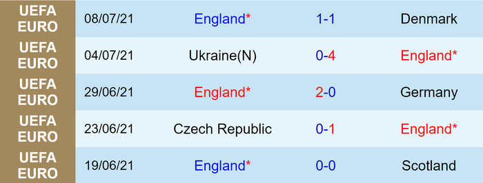 Nhận định, soi kèo, dự đoán Ý vs Anh, chung kết EURO 2020 - Ảnh 5.
