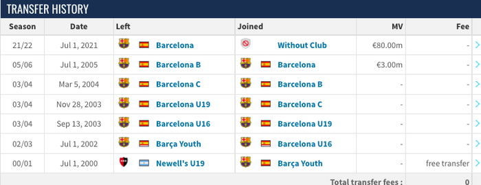Messi mất 30 tỷ VNĐ kể từ ngày hết hợp đồng với Barca - Ảnh 3.