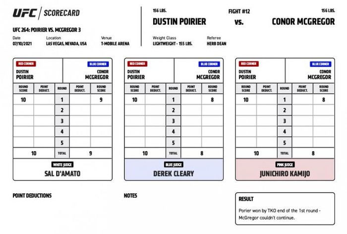 Hai giám định chấm 10-8 cho Dustin Poirier trong hiệp 1 trận trilogy với Conor McGregor - Ảnh 1.