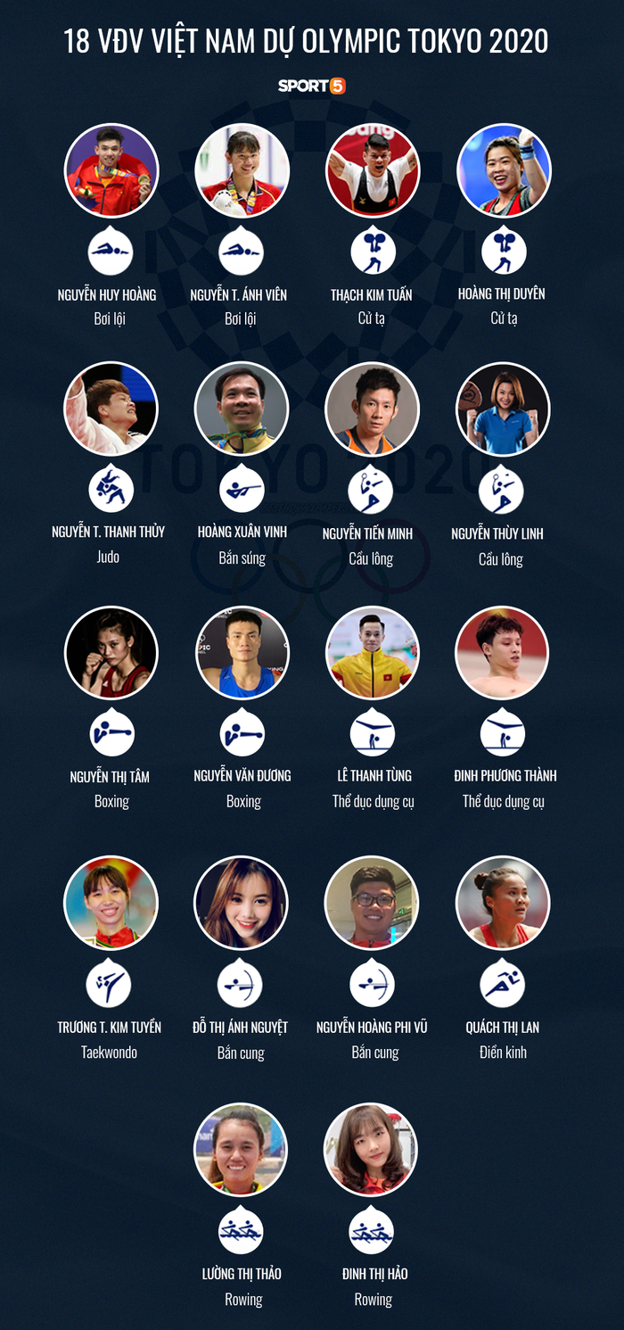 Danh sách 18 VĐV Việt Nam tham dự Olympic Tokyo 2020 (Ảnh: GN)