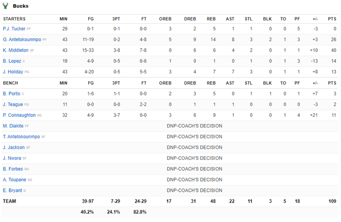 Devin Booker phá kỷ lục NBA trong ngày Phoenix Suns thua ngược ở những phút cuối cùng - Ảnh 5.