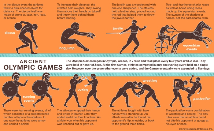Toàn bộ thông tin cần biết về Olympic 2020 - kỳ Thế vận hội đặc biệt nhất lịch sử - Ảnh 1.