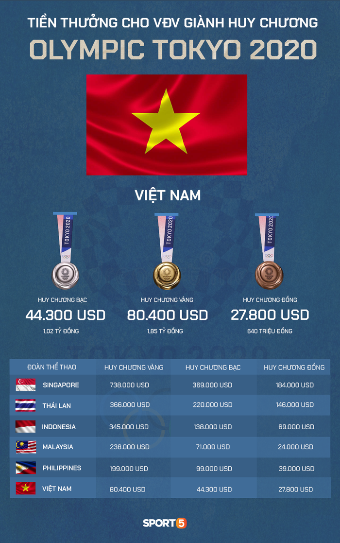 Thể thao Thái Lan đặt mục tiêu cao hơn Việt Nam: Quyết giành 1-3 huy chương vàng Olympic Tokyo 2020 - Ảnh 3.