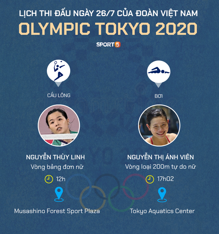 Olympic Tokyo 2020: Ánh Viên hãy vượt qua chính mình - Ảnh 2.