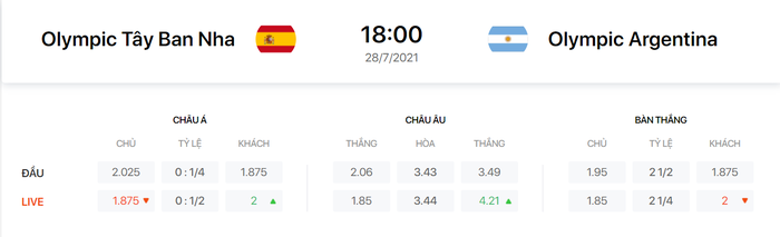 Nhận định, soi kèo, dự đoán U23 Tây Ban Nha vs U23 Argentina (vòng bảng Olympic Tokyo 2020) - Ảnh 1.