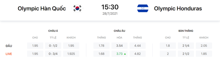 Nhận định, soi kèo, dự đoán U23 Hàn Quốc vs U23 Honduras (vòng bảng Olympic Tokyo 2020) - Ảnh 1.