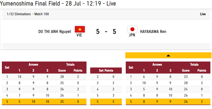 Kết quả Olympic Tokyo 2020 môn bắn cung: Ánh Nguyệt thất bại với chỉ 1 điểm ít hơn - Ảnh 4.