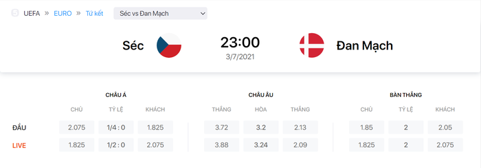 Nhận định, soi kèo, dự đoán Cộng hòa Séc vs Đan Mạch, 23h00 ngày 03/7 - Ảnh 1.