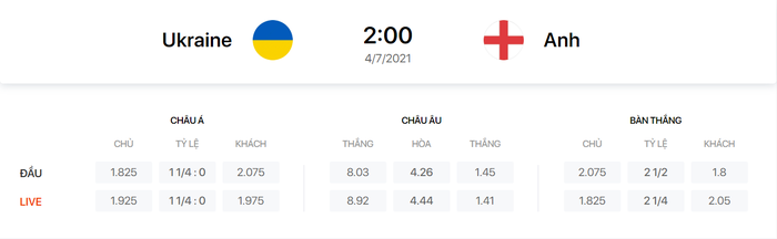Nhận định, soi kèo, dự đoán Ukraine vs Anh, 02h00 ngày 04/7  - Ảnh 2.