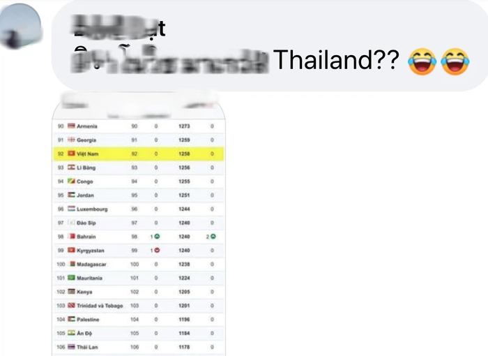 Fan Thái Lan kéo vào fanpage Viettel cà khịa Quế Ngọc Hải, khẳng định &quot;Việt Nam vẫn sợ Thái Lan thôi&quot; - Ảnh 6.