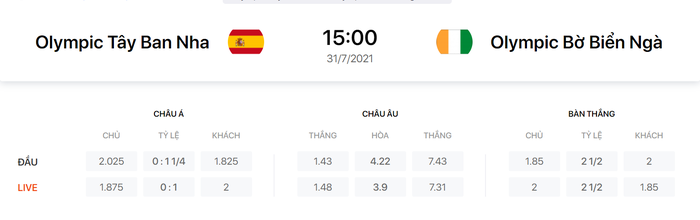 Nhận định, soi kèo, dự đoán U23 Tây Ban Nha vs U23 Bờ Biển Ngà (tứ kết Olympic Tokyo 2020) - Ảnh 1.