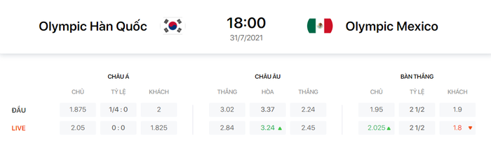 Nhận định, soi kèo, dự đoán U23 Hàn Quốc vs U23 Mexico (tứ kết Olympic Tokyo 2020) - Ảnh 1.