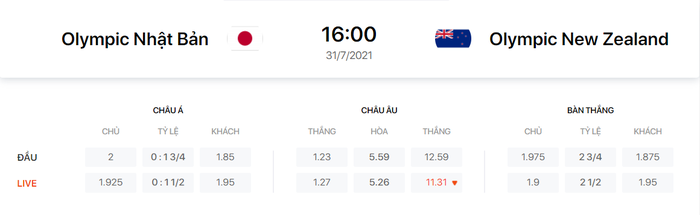 Nhận định, soi kèo, dự đoán U23 Nhật Bản vs U23 New Zealand (tứ kết Olympic Tokyo 2020) - Ảnh 1.