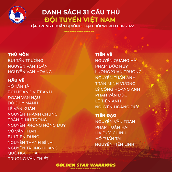 ĐT Việt Nam thiếu cầu thủ lẫn HLV trưởng trong ngày đầu tập trung chuẩn bị cho vòng loại World Cup 2022 - Ảnh 2.