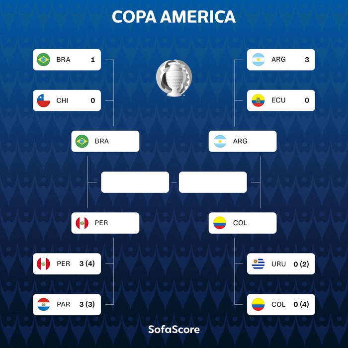 Messi rực sáng đưa Argentina vào bán kết Copa America - Ảnh 10.