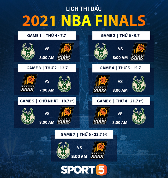 Lịch thi đấu NBA Finals 2021: 7 trận đấu quyết định số phận của Phoenix Suns và Milwaukee Bucks - Ảnh 2.