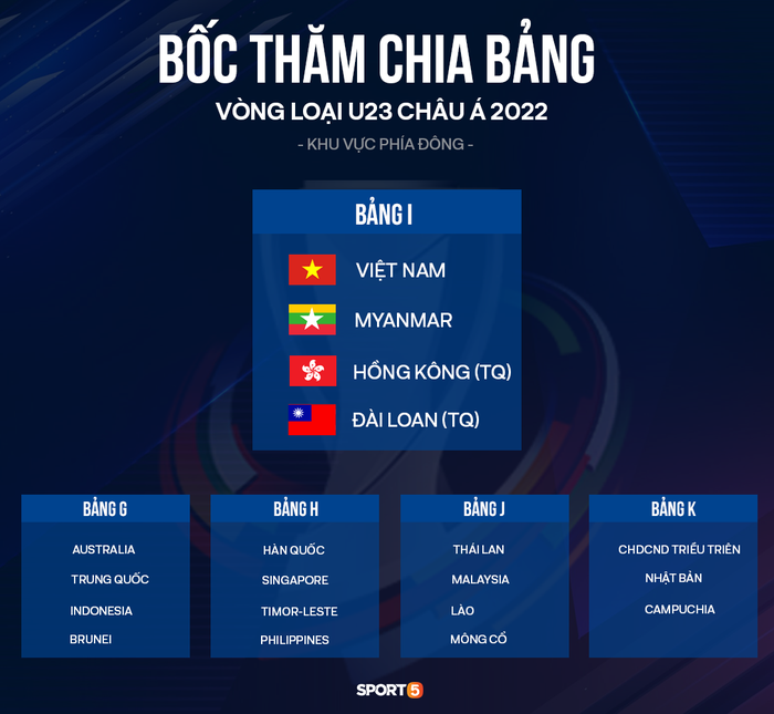 Kết quả bốc thăm chia bảng vòng loại U23 châu Á 2022: Việt Nam dễ thở - Ảnh 1.