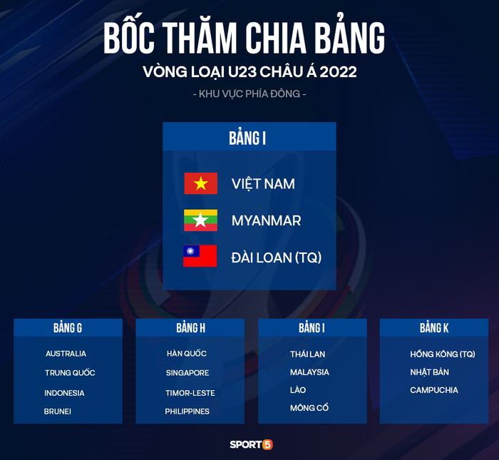 Bảng I của U22 Việt Nam tại vòng loại U23 châu Á 2022 chỉ còn 3 đội - Ảnh 2.