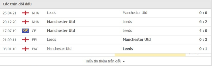 Nhận định, soi kèo, dự đoán MU vs Leeds United, vòng 1 Ngoại hạng Anh - Ảnh 4.