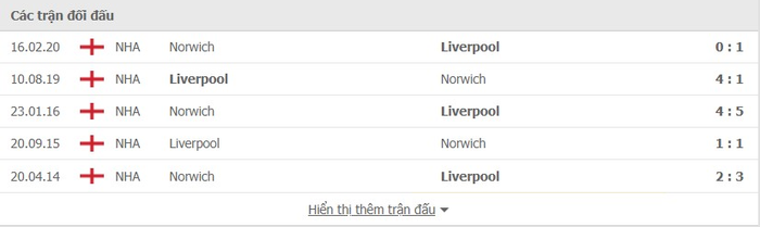 Nhận định, soi kèo, dự đoán Norwich City vs Liverpool (vòng 1 Ngoại hạng Anh) - Ảnh 3.