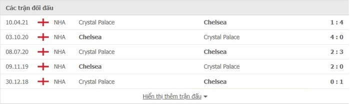 Nhận định, soi kèo, dự đoán Chelsea vs Crystal Palace (vòng 1 Ngoại hạng Anh) - Ảnh 3.