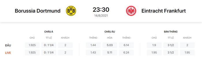Nhận định, soi kèo, dự đoán Borussia Dortmund vs Eintracht Frankfurt (vòng 1 Bundesliga) - Ảnh 1.
