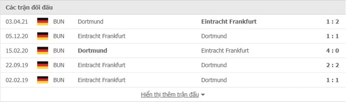 Nhận định, soi kèo, dự đoán Borussia Dortmund vs Eintracht Frankfurt (vòng 1 Bundesliga) - Ảnh 3.