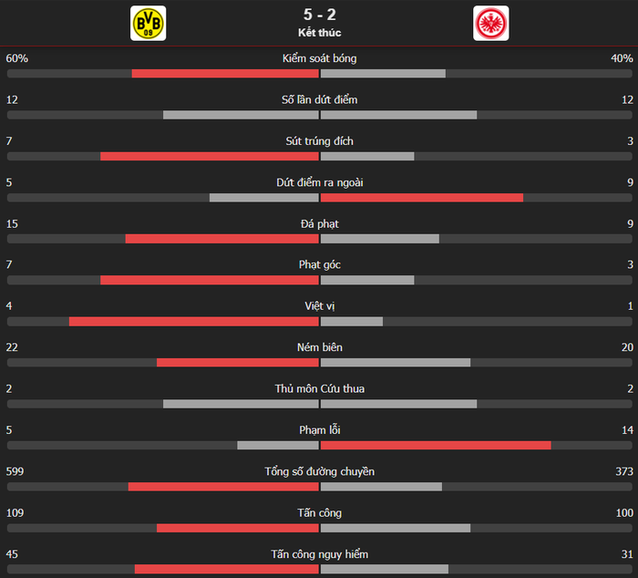 Haaland, Reus tỏa sáng rực rỡ, Dortmund đại thắng ngày ra quân Bundesliga 2021/22 - Ảnh 15.