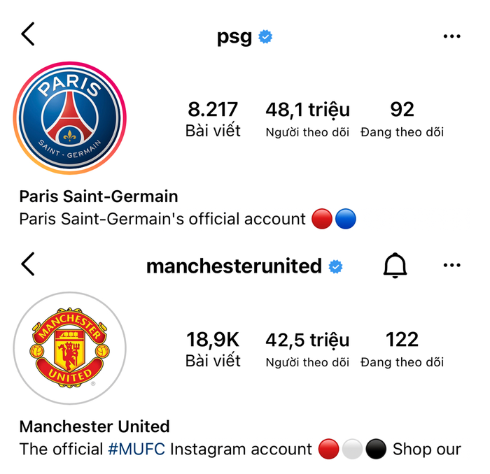 Nhờ Messi, PSG vượt mặt MU về số lượt theo dõi trên Instagram - Ảnh 1.