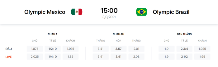 Nhận định, soi kèo, dự đoán U23 Mexico vs U23 Brazil, bán kết 1 Olympic Tokyo 2020 - Ảnh 1.