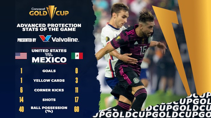 Bàn thắng ở hiệp phụ giúp Mỹ hạ gục Mexico, giành cúp Vàng CONCACAF - Ảnh 12.
