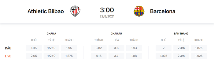 Nhận định, soi kèo, dự đoán Athletic Bilbao vs Barcelona (vòng 2 La Liga) - Ảnh 1.
