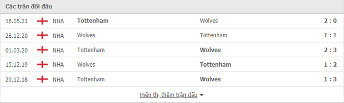 Nhận định, soi kèo, dự đoán Wolves vs Tottenham (vòng 2 Ngoại hạng Anh) - Ảnh 3.