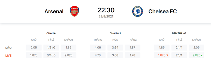 Nhận định, soi kèo, dự đoán Arsenal vs Chelsea (vòng 2 Ngoại hạng Anh) - Ảnh 1.