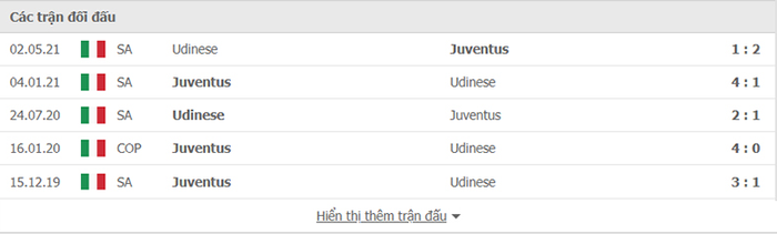 Nhận định, soi kèo, dự đoán Udinese vs Juventus (Serie A) - Ảnh 3.