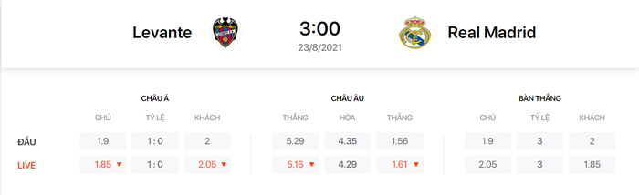 Nhận định, soi kèo, dự đoán Levante vs Real Madrid (vòng 2 La Liga) - Ảnh 1.