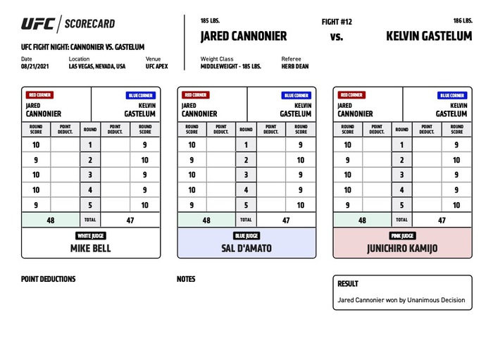 Jared Cannonier đánh bại Kelvin Gastelum bằng điểm số sít sao, thừa nhận muốn thượng đài càng nhiều càng tốt vì &quot;đang hết tiền&quot; - Ảnh 8.