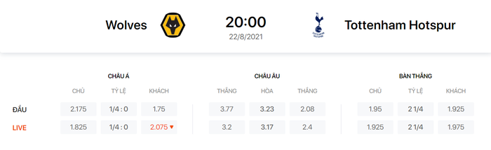 Nhận định, soi kèo, dự đoán Wolves vs Tottenham (vòng 2 Ngoại hạng Anh) - Ảnh 1.